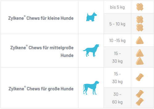 Zylkene Chews 445mg Dosierung