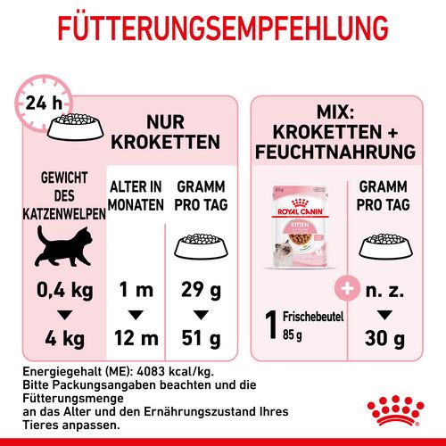 Royal Canin KITTEN Trockenfutter für Kätzchen bis zum 12. Monat 2 kg