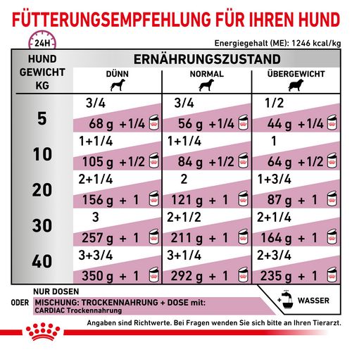 Royal Canin Veterinary CARDIAC Nassfutter Fütterung