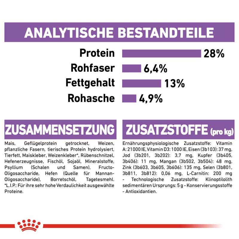 Royal Canin STERILISED MEDIUM Trockenfutter für kastrierte mittelgroße Hunde 12 kg