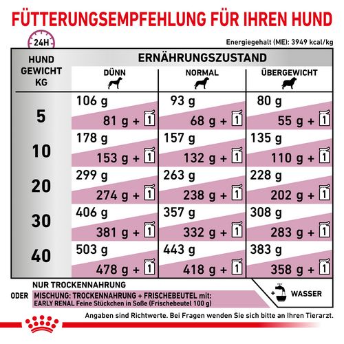 Royal Canin Veterinary EARLY RENAL Trockenfutter für Hunde 2 kg