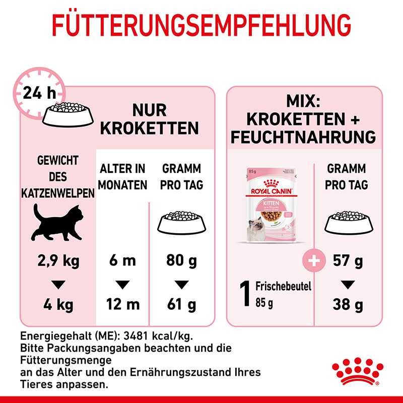 Royal Canin KITTEN Sterilised Kittenfutter für kastrierte Kätzchen