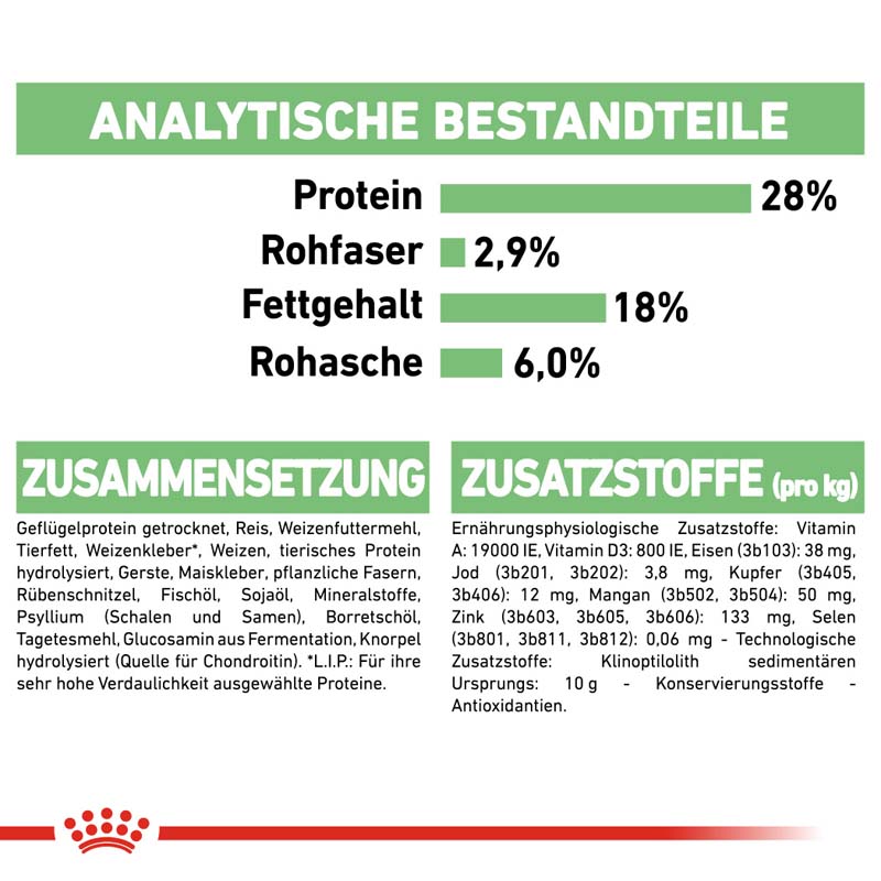 Royal Canin DIGESTIVE CARE MAXI Trockenfutter für große Hunde mit empfindlicher Verdauung