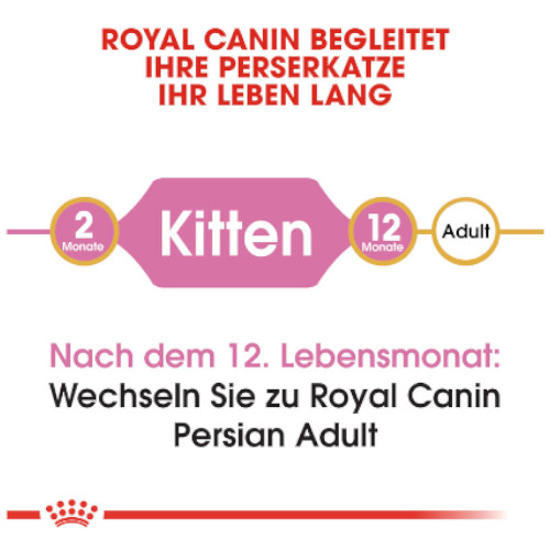 Royal Canin Persian Kittenfutter trocken für Perser-Kätzchen