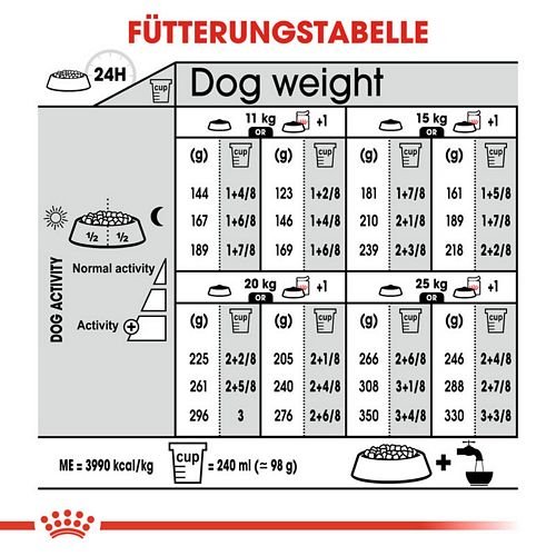 Royal Canin DIGESTIVE CARE MEDIUM Trockenfutter Fütterung