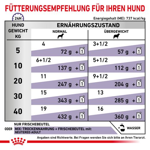 ROYAL CANIN Expert NEUTERED ADULT Nassfutter für Hunde Fütterung