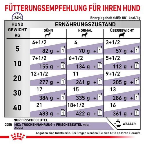 ROYAL CANIN Expert ADULT Nassfutter für Hunde