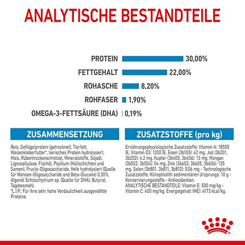 Royal Canin GIANT Starter für tragende Hündin und Welpen sehr großer Rassen Inhalt