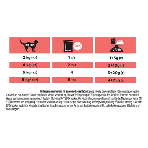 Purina - Veterinary Diets - DM DIABETES MANAGEMENT - HUHN - Katze Fütterung