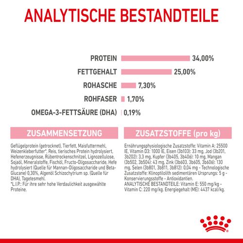 Royal Canin MOTHER & BABYCAT Katzenfutter für tragende Katzen und Kitten 400 g