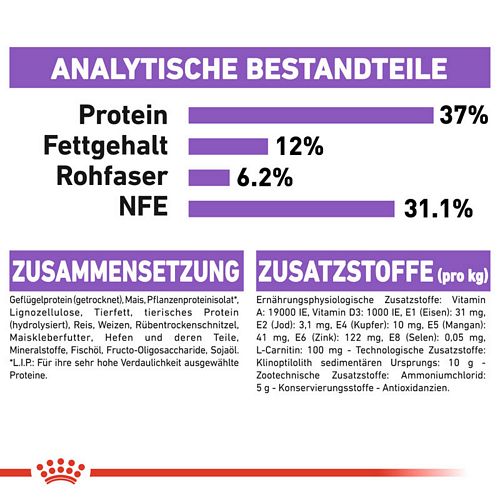 Royal Canin Sterilised 37