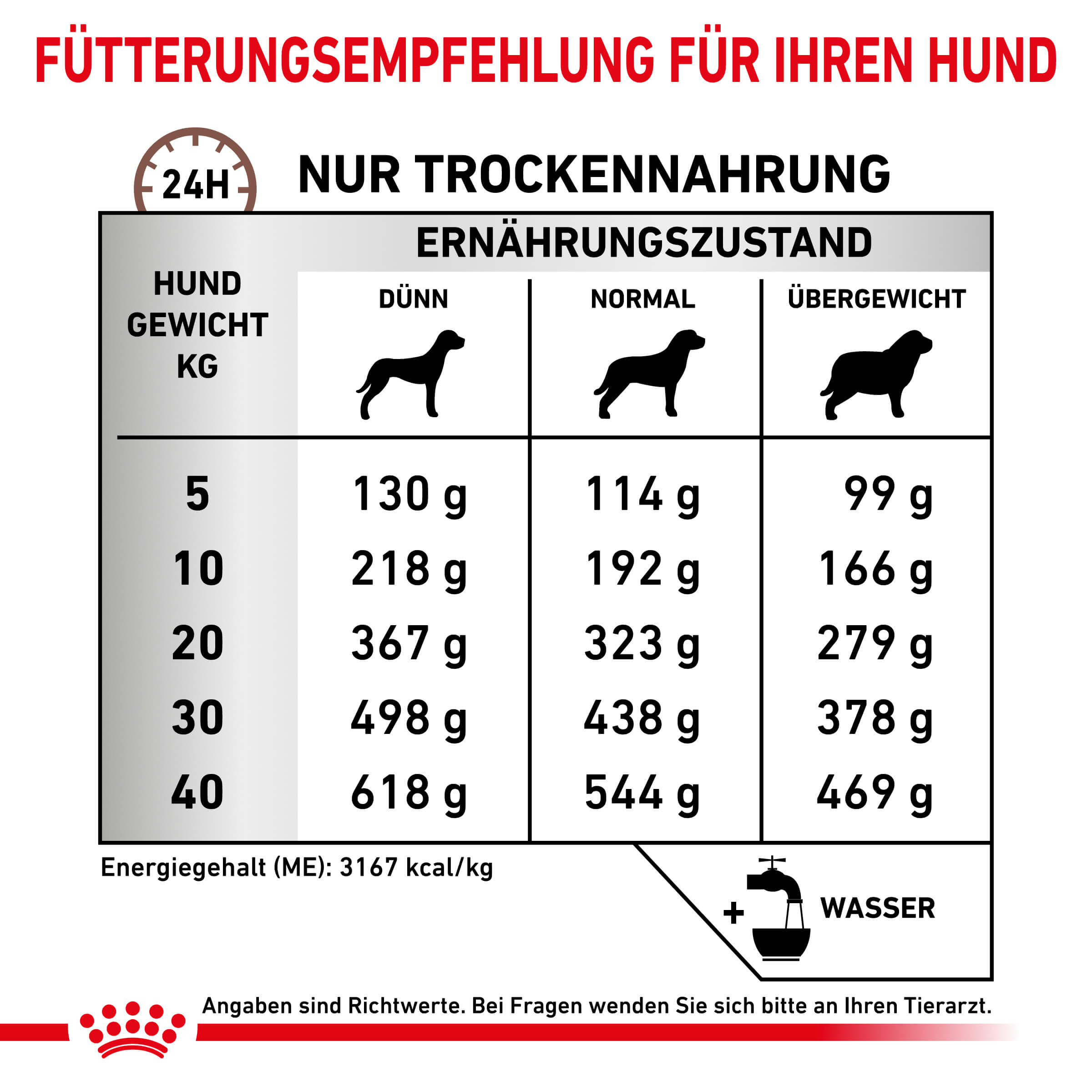 Royal Canin Veterinary GASTROINTESTINAL HIGH FIBRE Trockenfutter für Hunde 2 kg