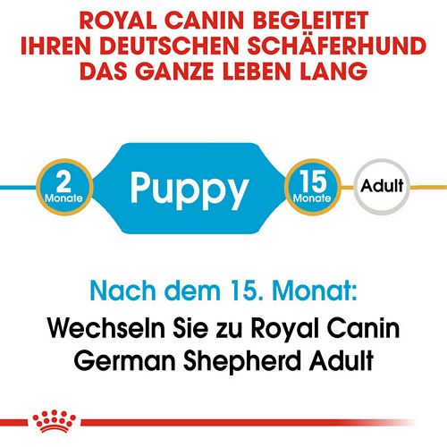 Royal Canin German Shepherd Puppy Welpenfutter trocken für Deutsche Schäferhunde