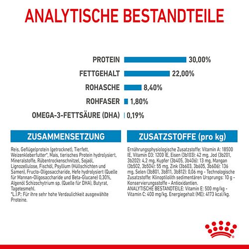 Royal Canin MAXI Starter für tragende Hündin und Welpen großer Rassen Inhalt