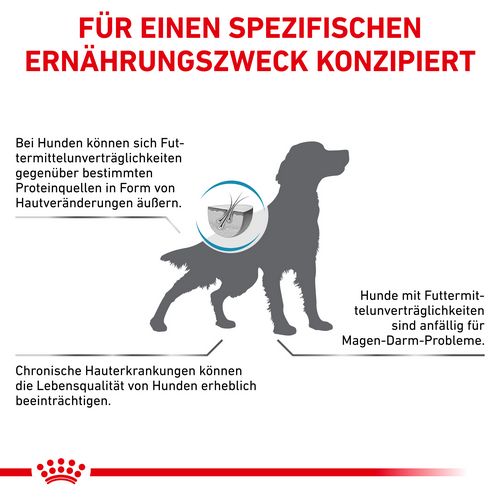 Royal Canin Veterinary HYPOALLERGENIC Trockenfutter für Hunde 2 kg