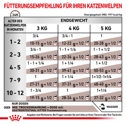 Royal Canin GASTROINTESTINAL KITTEN Nassfutter für Katzenwelpen