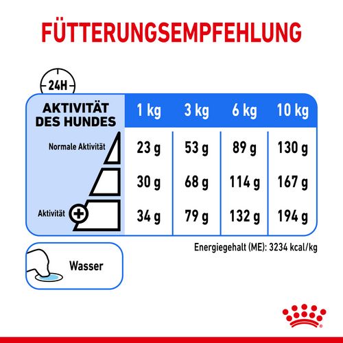 Royal Canin LIGHT WEIGHT CARE MINI Trockenfutter Fütterung