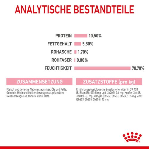 Royal Canin MOTHER & BABYCAT Mousse Inhalt