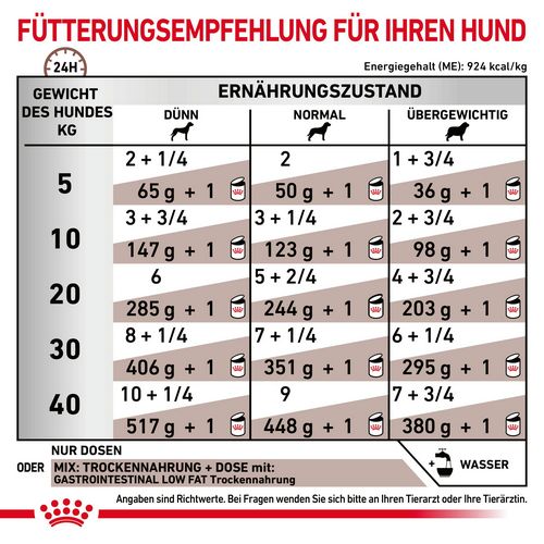 Royal Canin Veterinary GASTROINTESTINAL LOW FAT Nassfutter Fütterung