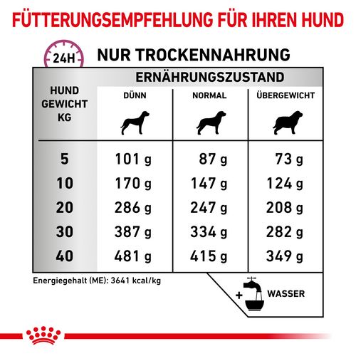 Royal Canin Veterinary MOBILITY SUPPORT Trockenfutter Fütterung