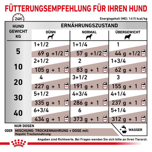 Royal Canin HEPATIC Nassfutter für Hunde Fütterung
