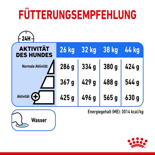 Royal Canin LIGHT WEIGHT CARE MAXI Trockenfutter Fütterung