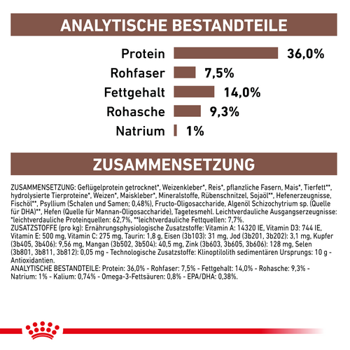 Royal Canin GASTROINTESTINAL HAIRBALL Trockenfutter für Katzen 2 kg