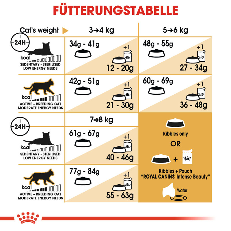 Royal Canin Bengal Adult Katzenfutter trocken