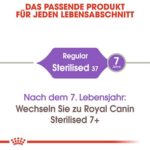 Royal Canin Sterilised 37