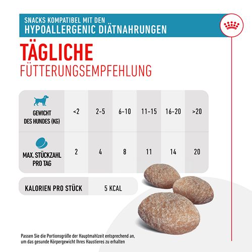 Royal Canin - HYPOALLERGENIC - Treats -  Fütterung