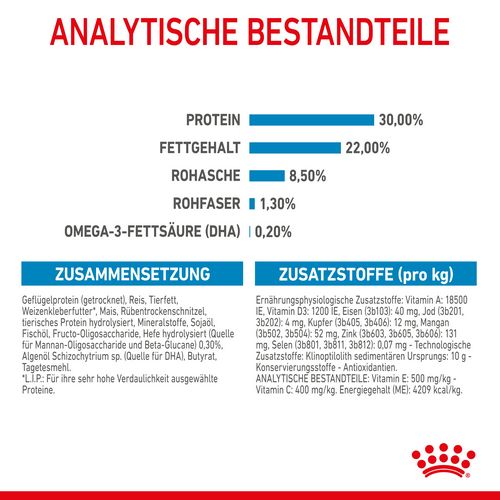 Royal Canin MINI Starter Trockenfutter für tragende Hündin und Welpen kleiner Rassen von der 3. - 8. Woche Inhalt