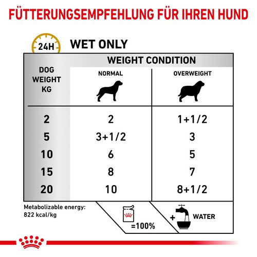 Royal Canin Veterinary URINARY S/O MODERATE CALORIE Nassfutter Fütterung