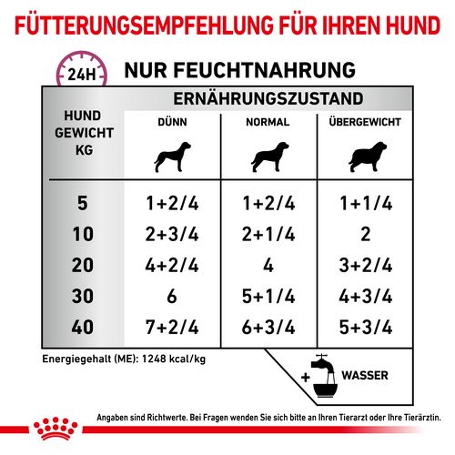 Royal Canin Veterinary CARDIAC Nassfutter Fütterung