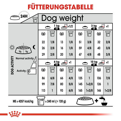 Royal Canin DIGESTIVE CARE MINI Trockenfutter für kleine Hunde Fütterung
