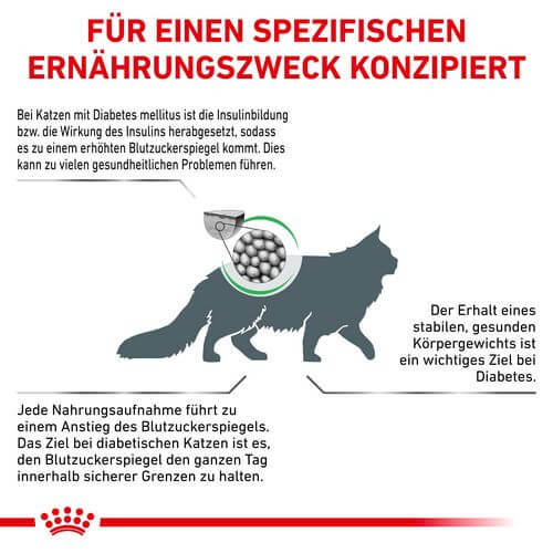 Royal Canin Veterinary DIABETIC Trockenfutter für Katzen Zweck