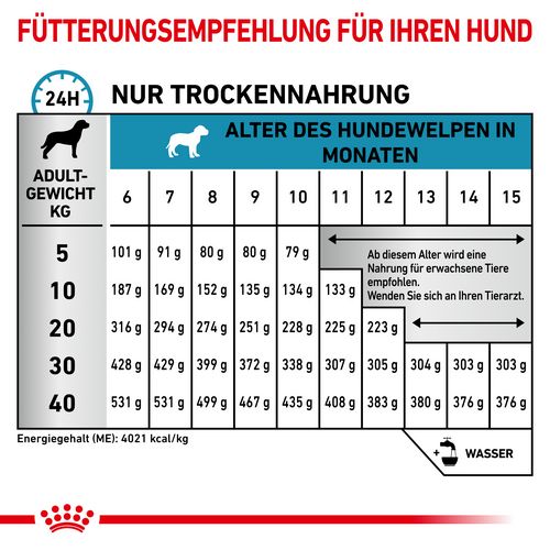 Royal Canin HYPOALLERGENIC PUPPY Trockennahrung Fütterung