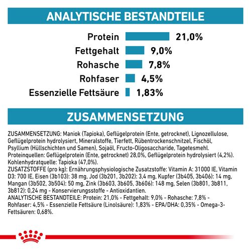 Royal Canin Veterinary SENSITIVITY CONTROL Trockenfutter für Hunde 14 kg