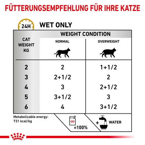Royal Canin Veterinary URINARY S/O MODERATE CALORIE Nassfutter Fütterung