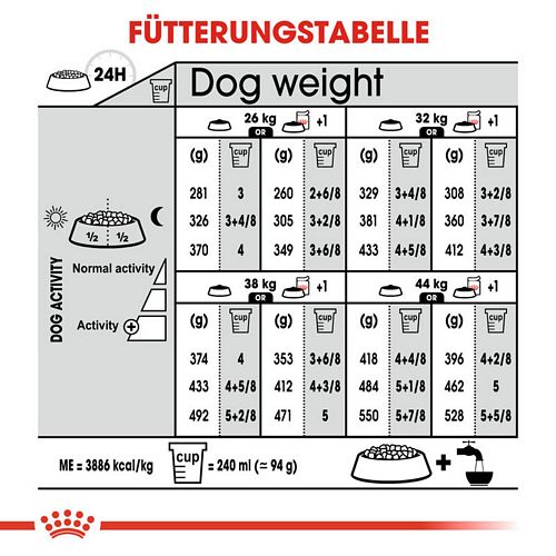Royal Canin - DIGESTIVE CARE MAXI - Trockenfutter Hund  Fütterung