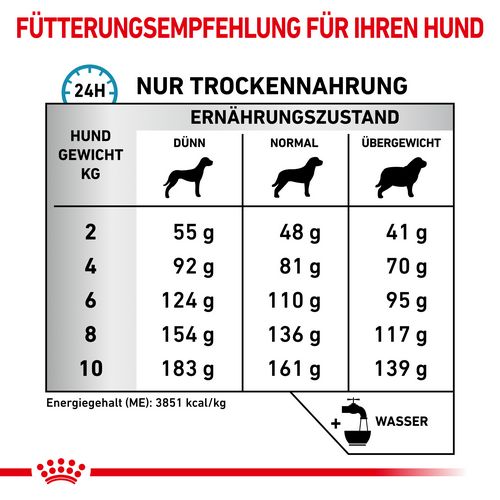 ROYAL CANIN Veterinary ANALLERGENIC SMALL DOG Trockenfutter Fütterung