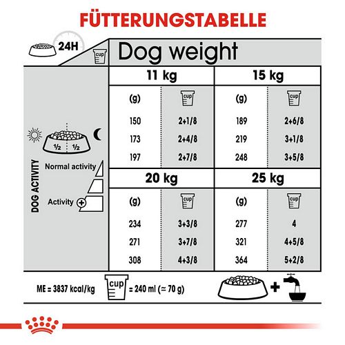 Royal Canin DENTAL CARE MEDIUM Trockenfutter  Fütterung