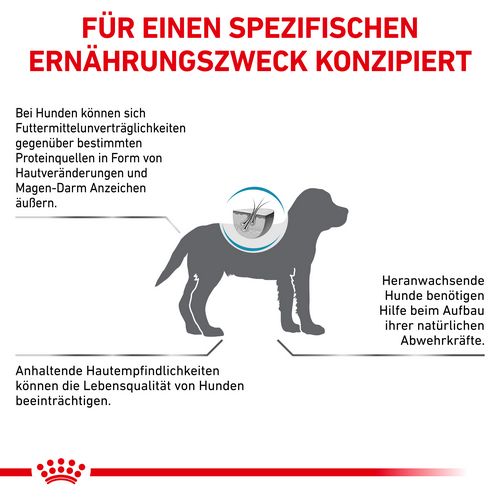 Royal Canin HYPOALLERGENIC PUPPY Trockennahrung für Hundewelpen 1.5 kg