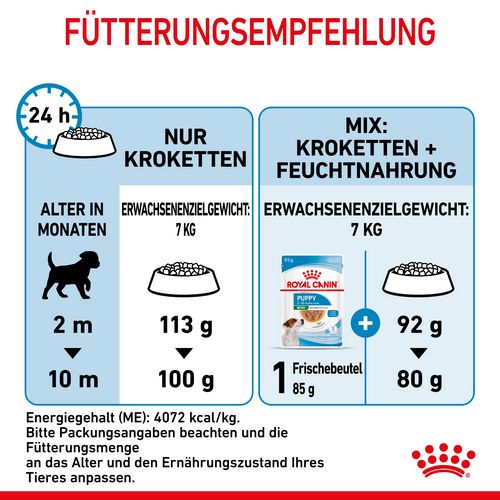 Royal Canin MINI Puppy Trockenfutter für Welpen kleiner Hunderassen Fütterung