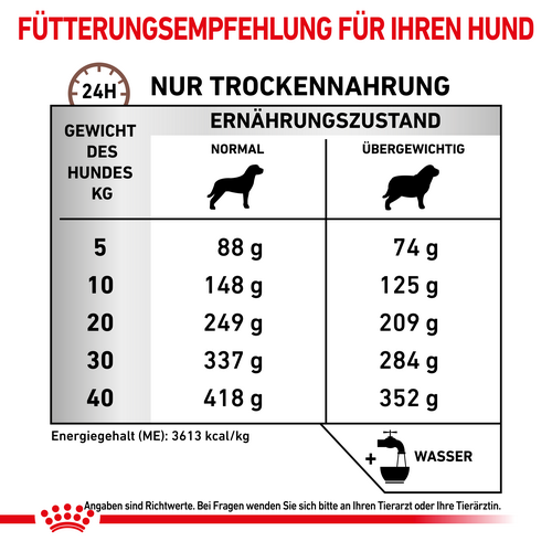 Royal Canin GASTROINTESTINAL MODERATE CALORIE Trockenfutter Fütterung