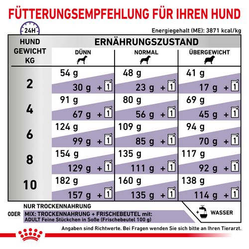 Royal Canin Expert ADULT SMALL DOGS Trockenfutter für Hunde Fütterung