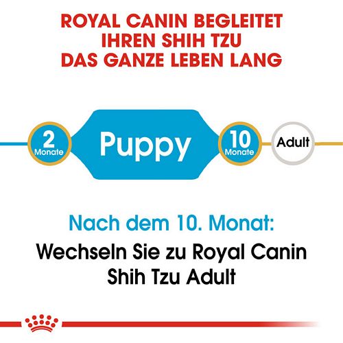 Royal Canin Shih Tzu Puppy Welpenfutter trocken Lebensphasen