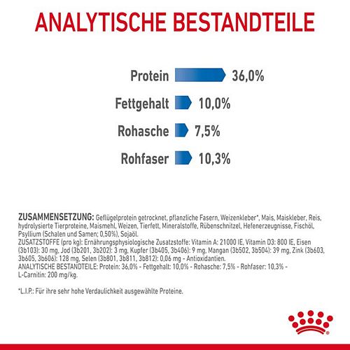 Royal Canin LIGHT WEIGHT CARE Trockenfutter für zu Übergewicht neigenden Katzen