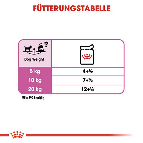 Royal Canin RELAX CARE Nassfutter Fütterung