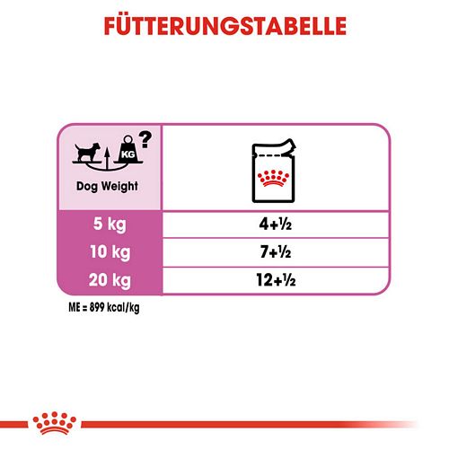 Royal Canin RELAX CARE Nassfutter für Hunde in unruhigem Umfeld