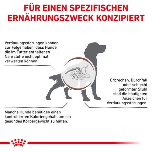 Royal Canin GASTROINTESTINAL MODERATE CALORIE Trockenfutter für Hunde 7,5 kg